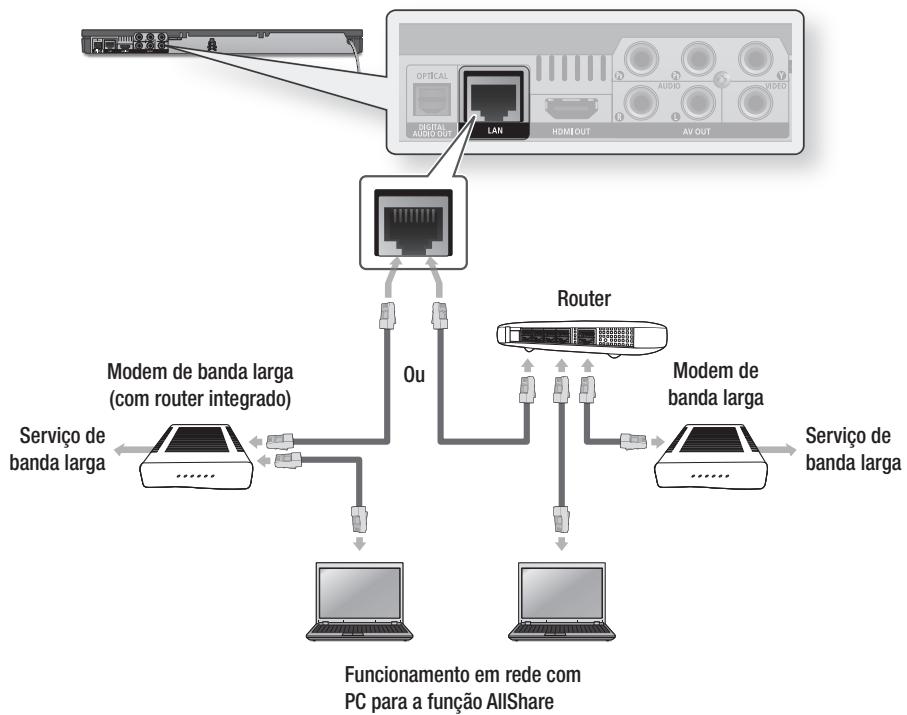 SAMSUNG BD-D6500WXZF - Rede por cabo - 1