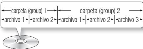 SAMSUNG BD-D6500WXZF - Estructura del disco - 3
