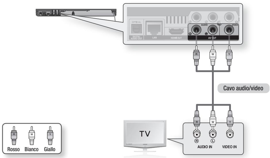 SAMSUNG BD-D6500WXZF - Caso 3 : Collegamento a un tevisore con cavo audio/video - Buona qualità - 1