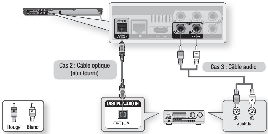 SAMSUNG BD-D6500WXZF - Cas 3: connexion à une chaîne hi-fi (amplificateur stéréo) - bonne qualité - 1