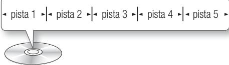 SAMSUNG BD-D6500WXZF - Estructura del disco - 2