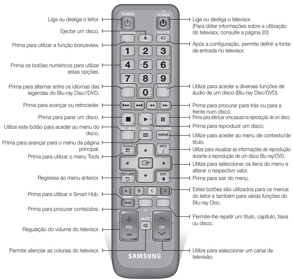 SAMSUNG BD-D6500WXZF - Apresentação do Controlo Remoto - 1