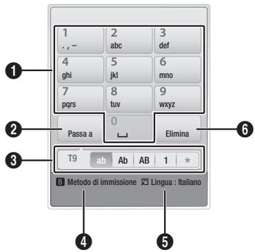 1 ., - 2 abc 3 def 4 ghi 5 jkl 6 mno 7 pqrs 8 tuv 9 wxyz Passa a 0 Elimina T9 ab Ab AB 1 ★ Metodo di immissione Lingua : Italiano