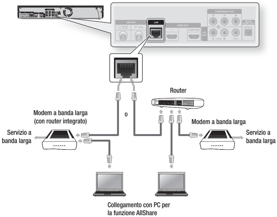 SAMSUNG BD-D8900 - Rete cablata - 1