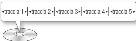 traccia 1 ▶ traccia 2 ▶ traccia 3 ▶ traccia 4 ▶ traccia 5 ▶