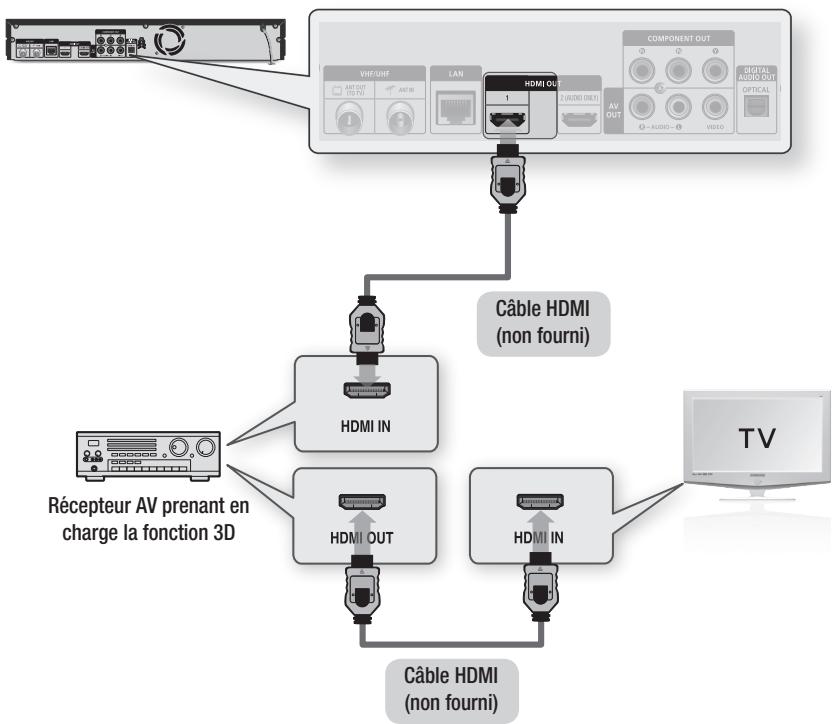 SAMSUNG BD-D8900 - Cas 1 : Connexion à une chaîne hi-fi (récepteur AV prenant en charge la technologie HDMI) - Qualité optimale (Recommandé) - 1