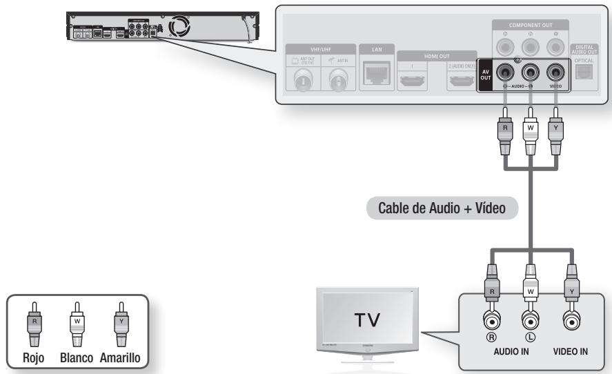 VHF/UNF LAN HDMI OUT COMPONENT OUT DIGITAL AUDIO OUT OPTICAL AV OUT AUDIO - IN VIDEO Cable de Audio + Video R W Y Rojo Blanco Amarillo TV AUDIO IN VIDEO IN