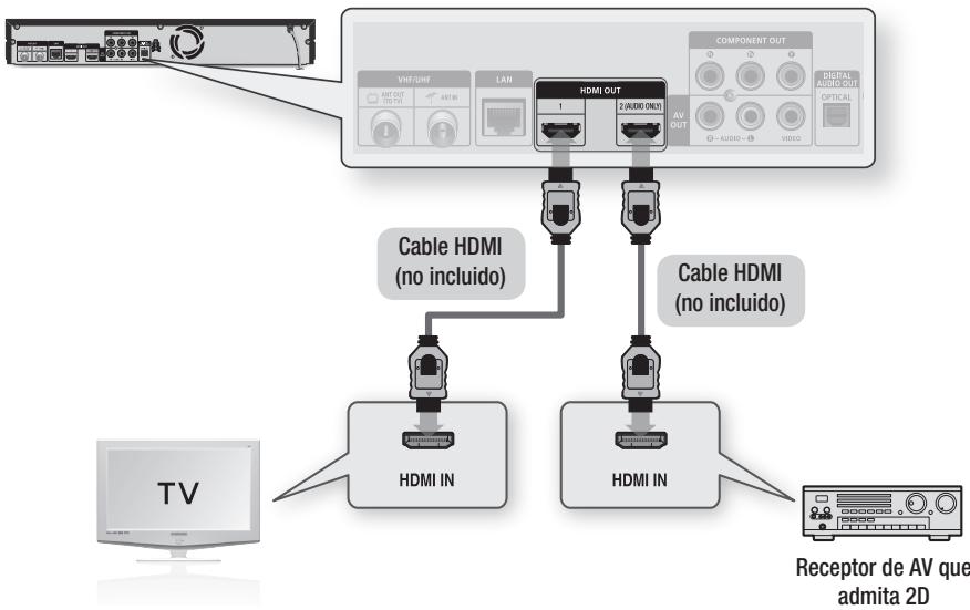 SAMSUNG BD-D8900 - Caso 2: Conexión a un sistema de audio (receptor de AV que admita HDMI) - La mejor calidad (Recomendada) - 1