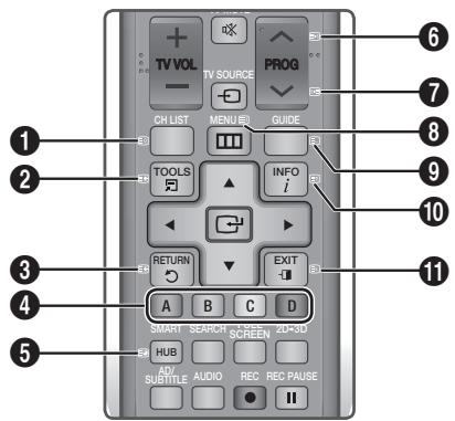 TV VOL TV SOURCE PROG CH LIST MENU ID GUIDE TOOLS INFO / RETURN EXIT A B C D SMART SEARCH SCREEN 2D-3D HUB AD/ SUBTITLE AUDIO REC REC PAUSE II