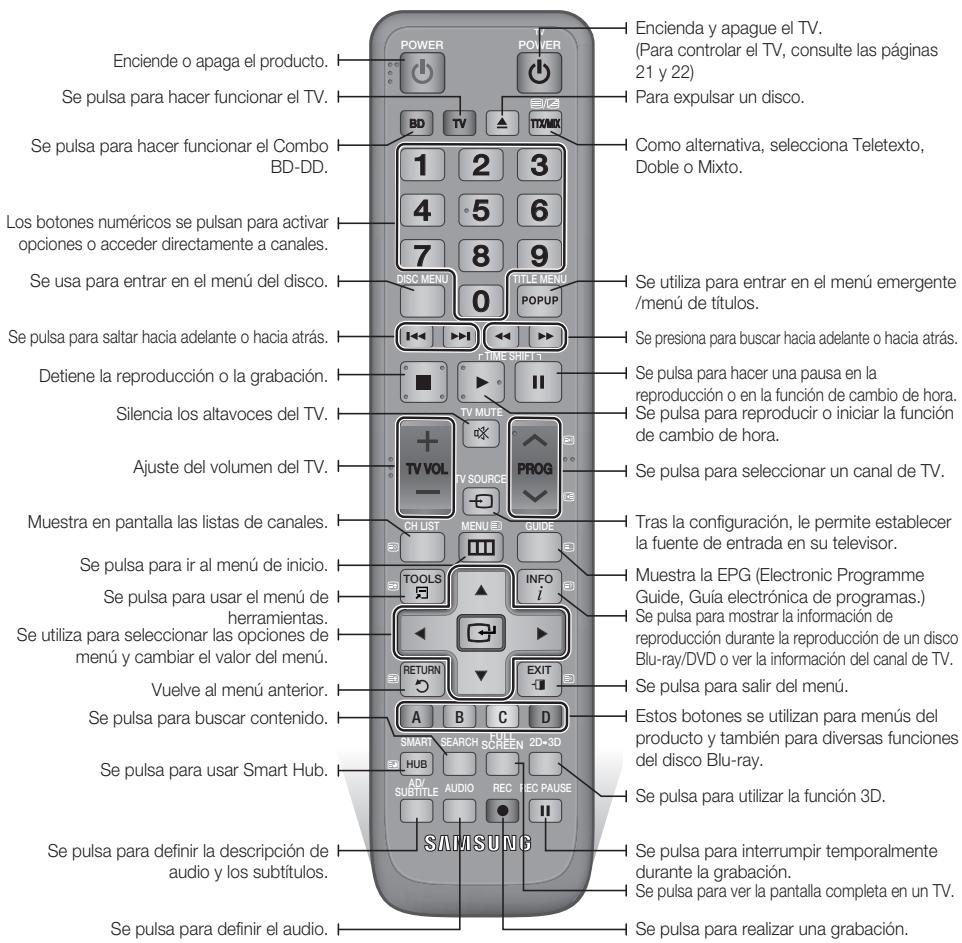 Enciende o apaga el producto. Se pulsa para hacer funcionar el TV. Se pulsa para hacer funcionar el Combo BD-DD. Los botones numéricos se pulsan para activar opciones o acceder directamente a canales. Se usa para entrar en el menú del disco. Se pulsa para saltar hacia adelante o hacia atrás. Detiene la reproducción o la grabación. Silencia los altavoces del TV. Ajuste del volumen del TV. Muestra en pantalla las listas de canales. Se pulsa para ir al menú de inicio. Se pulsa para usar el menú de herramientas. Se utiliza para seleccionar las opciones de menú y cambiar el valor del menú. Vuelve al menú anterior. Se pulsa para buscar contenido. Se pulsa para usar Smart Hub. Se pulsa para definir la descripción de audio y los subtítulos. Se pulsa para definir el audio. Encienda y apague el TV. (Para controlar el TV, consulte las páginas 21 y 22) Para expulsar un disco. Como alternativa, selecciona Teletexto, Doble o Mixto. Se utiliza para entrar en el menú emergente /menú de títulos. Se presiona para buscar hacia adelante o hacia atrás. Se pulsa para hacer una pausa en la reproducción o en la función de cambio de hora. Se pulsa para reproducir o iniciar la función de cambio de hora. Se pulsa para seleccionar un canal de TV. Tras la configuración, le permite establecer la fuente de entrada en su televisor. Muestra la EPG (Electronic Programme Guide, Guía electrónica de programas.) Se pulsa para mostrar la información de reproducción durante la reproducción de un disco Blu-ray/DVD o ver la información del canal de TV. Se pulsa para salir del menú. Estos botones se utilizan para menús del producto y también para diversas funciones del disco Blu-ray. Se pulsa para utilizar la función 3D. Se pulsa para interrumpir temporalmente durante la grabación. Se pulsa para ver la pantalla completa en un TV. Se pulsa para realizar una grabación.