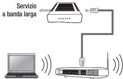 Servizio a banda larga