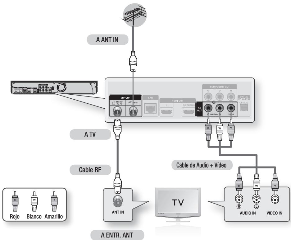SAMSUNG BD-D8900 - Conexión a un TV con cables de Audio/Vídeo y un cable RF - 1