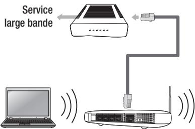 SAMSUNG BD-D8900 - Réseau sans fil - 1