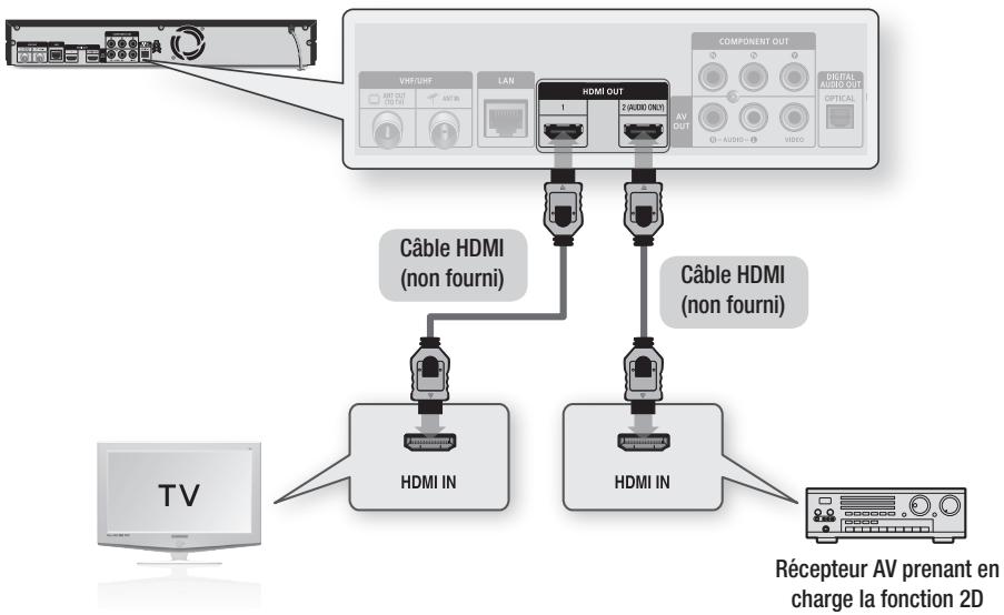 SAMSUNG BD-D8900 - Cas 2 : Connexion à une chaîne hi-fi (récepteur AV prenant en charge la technologie HDMI) - Qualité optimale (Recommandé) - 1