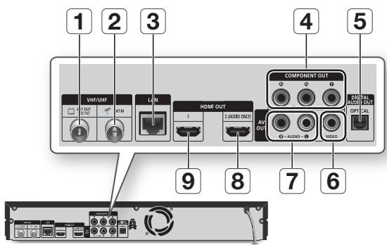 1 2 3 4 5 VRF/UNF HDMI COMPONENT OUT AV OUT AUDIO ONLY AUDIO WOOD AUTICAL AUDIO OUT OPT CAL 9 8 7 6