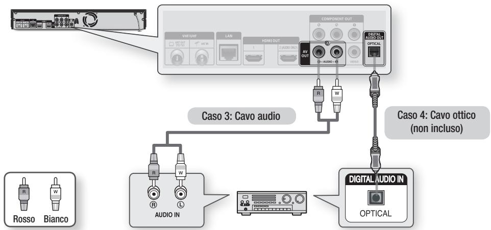 SAMSUNG BD-D8900 - Caso 4 : Collegamento a un sistema audio (ricevitore AV con decoder Dolby Digital o DTS) - Qualità ottima - 1