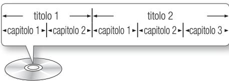 titolo 1 capitolo 1 ▶ capitolo 2 ▶ titolo 2 capitolo 1 ▶ capitolo 2 ▶ capitolo 3