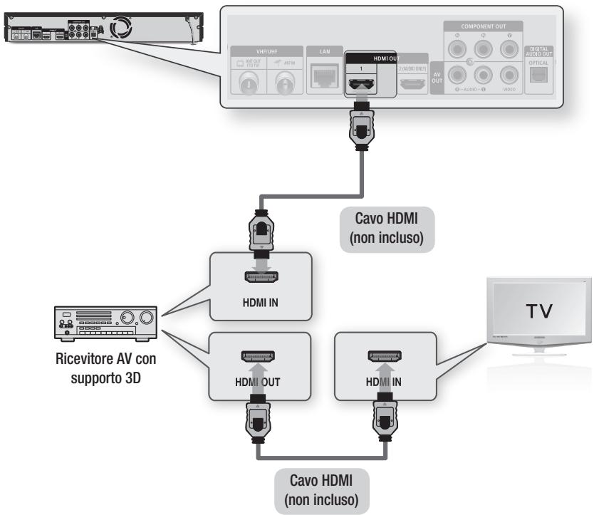 SAMSUNG BD-D8900 - Caso 1 : Collegamento a un sistema audio (ricevitore AV con supporto HDMI) - Qualità Massima (Raccomandata) - 1