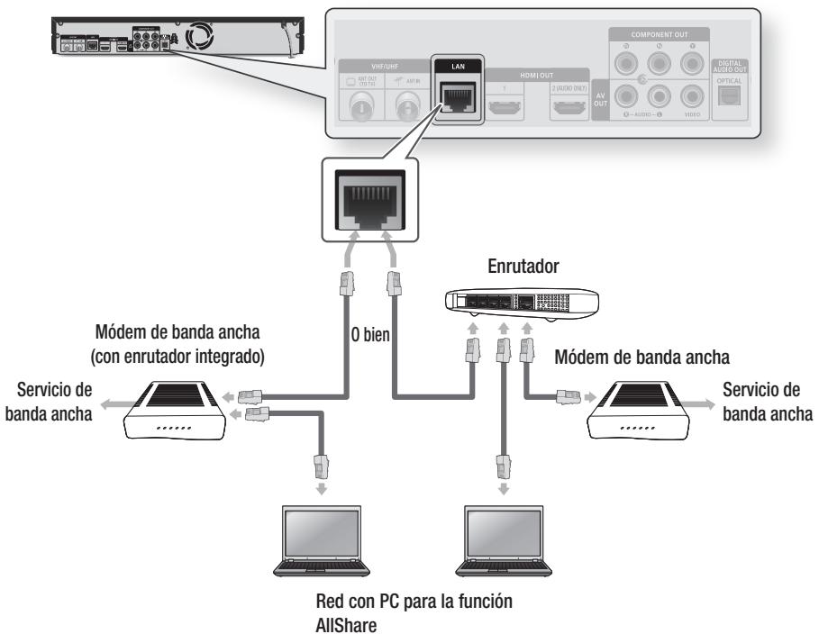 SAMSUNG BD-D8900 - Red de cable - 1