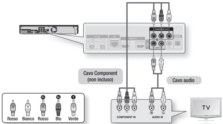 Cavo Component (non incluso) Cavo audio COMPONENT IN AUDIO IN TV