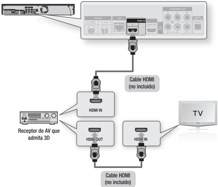SAMSUNG BD-D8900 - Caso 1: Conexión a un sistema de audio (receptor de AV que admita HDMI) - La mejor calidad (Recomendada) - 1