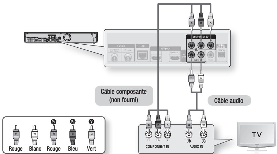 SAMSUNG BD-D8900 - Cas 2 : Connexion d'un téléviseur via un câble composante - Qualité optimale - 1