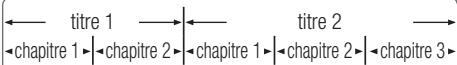 titre 1 titre 2 ← chapitre 1 ▶ | chapitre 2 ▶ | chapitre 1 ▶ | chapitre 2 ▶ | chapitre 3 ▶