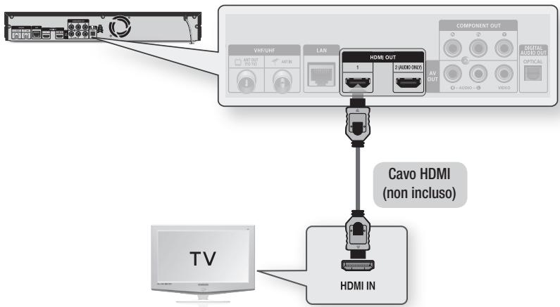 VHF/HF HDMI OUT 1 2 (AUDIO ONLY) AV OUT Cavo HDMI (non incluso) DIGITAL AUDIO OUT OPTICAL TV HDMI IN