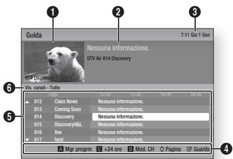 Guida 7:11 Gio 1 Gen Nessuna informazione. DTV Air 814 Discovery 814 Discovery Vis. canali - Tutto Class News Nessuna informazione. Coming Soon Nessuna informazione. Discovery Nessuna informazione. DiscoveryH&L Nessuna informazione. five Nessuna informazione. heat Nessuna informazione. A Mgr program C +24 ore D Mod. CH ◇ Pagina □ Guarda