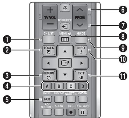 TV VOL TV SOURCE PROG CH LIST MENU GUIDE TOOLS INFO / RETURN EXIT A B C D SMART SEARCH SCREEN 2023D HUB AD/ SUBTITLE AUDIO REC REC PAUSE 5