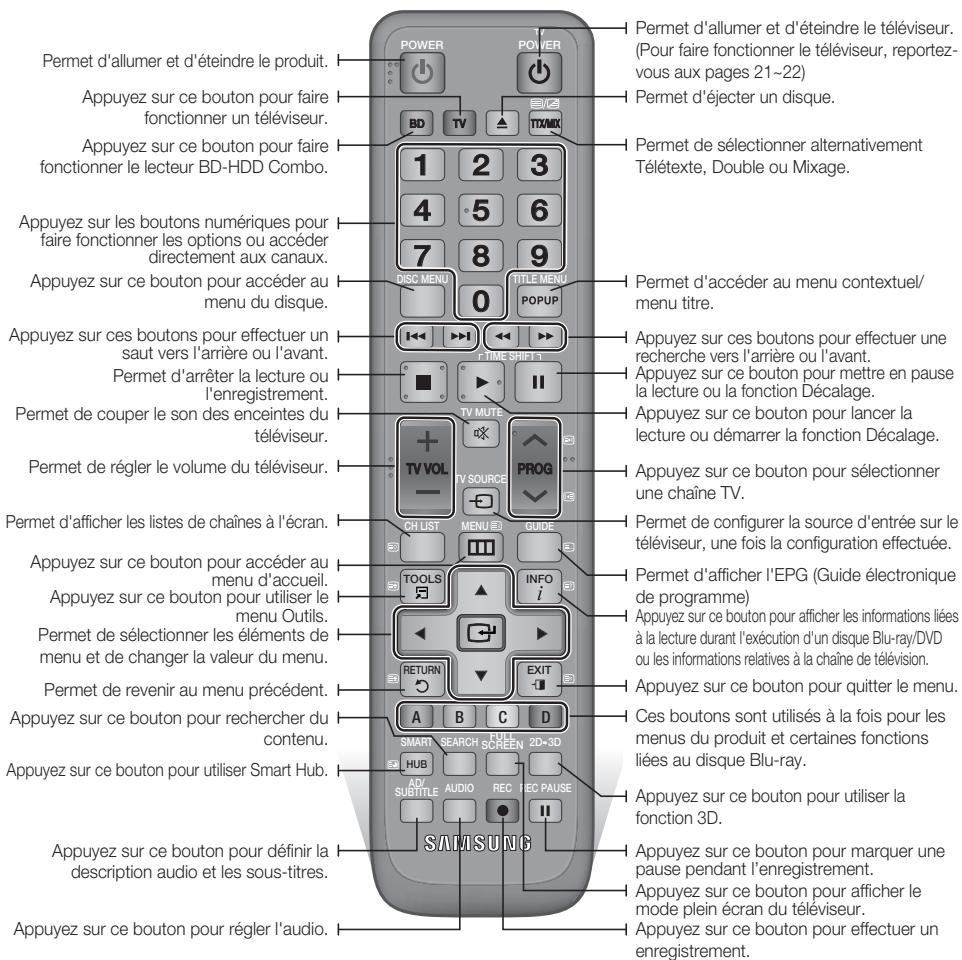 Permet d'allumer et d'éteindre le produit. Appuyez sur ce bouton pour faire fonctionner un téléviseur. Appuyez sur ce bouton pour faire fonctionner le lecteur BD-HDD Combo. Appuyez sur les boutons numériques pour faire fonctionner les options ou accéder directement aux canaux. Appuyez sur ce bouton pour accéder au menu du disque. Appuyez sur ces boutons pour effectuer un saut vers l'arrière ou l'avant. Permet d'arrêter la lecture ou l'enregistrement. Permet de couper le son des enceintes du téléviseur. Permet de régler le volume du téléviseur. Permet d'afficher les listes de chaînes à l'écran. Appuyez sur ce bouton pour accéder au menu d'accueil. Appuyez sur ce bouton pour utiliser le menu Outils. Permet de sélectionner les éléments de menu et de changer la valeur du menu. Permet de revenir au menu précédent. Appuyez sur ce bouton pour rechercher du contenu. Appuyez sur ce bouton pour utiliser Smart Hub. Appuyez sur ce bouton pour définir la description audio et les sous-titres. Appuyez sur ce bouton pour régler l'audio. Permet d'allumer et d'éteindre le téléviseur. (Pour faire fonctionner le téléviseur, reportez-vous aux pages 21~22) Permet d'éjecter un disque. Permet de sélectionner alternativement Télétexte, Double ou Mixage. Permet d'accéder au menu contextuel/Menu titre. Appuyez sur ces boutons pour effectuer une recherche vers l'arrière ou l'avant. Appuyez sur ce bouton pour mettre en pause la lecture ou la fonction Décalage. Appuyez sur ce bouton pour lancer la lecture ou démarrer la fonction Décalage. Appuyez sur ce bouton pour sélectionner une chaîne TV. Permet de configurer la source d'entrée sur le téléviseur, une fois la configuration effectuée. Permet d'afficher l'EPG (Guide électronique de programme) Appuyez sur ce bouton pour afficher les informations liées à la lecture durant l'exécution d'un disque Blu-ray/DVD ou les informations relatives à la chaîne de télévision. Appuyez sur ce bouton pour quitter le menu. Ces boutons sont utilisés à la fois pour les menus du produit et certaines fonctions liées au disque Blu-ray. Appuyez sur ce bouton pour utiliser la fonction 3D. Appuyez sur ce bouton pour marquer une pause pendant l'enregistrement. Appuyez sur ce bouton pour afficher le mode plein écran du téléviseur. Appuyez sur ce bouton pour effectuer un enregistrement.