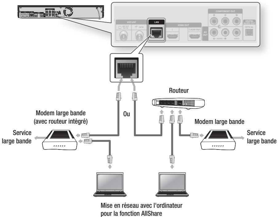 SAMSUNG BD-D8900 - Réseau câblé - 1