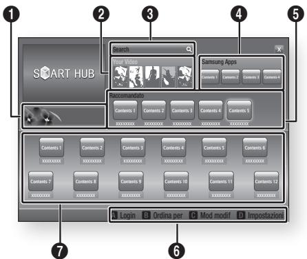 1 2 3 4 5 SMART HUB Search Your Video SAMSUNG APPs Accomandato Contents 1 Contents 2 Contents 3 Contents 4 Contents 5 XXXXXXXXXXXXXX CONTENTS 1 CONTENTS 2 CONTENTS 3 CONTENTS 4 CONTENTS 5 CONTENTS 6 XXXXXXXXXXXXXX CONTENTS 7 CONTENTS 8 CONTENTS 9 CONTENTS 10 CONTENTS 11 CONTENTS 12 XXXXXXXXXXXXXX 7 Login B Ordina per B Mod modif D Impostazioni