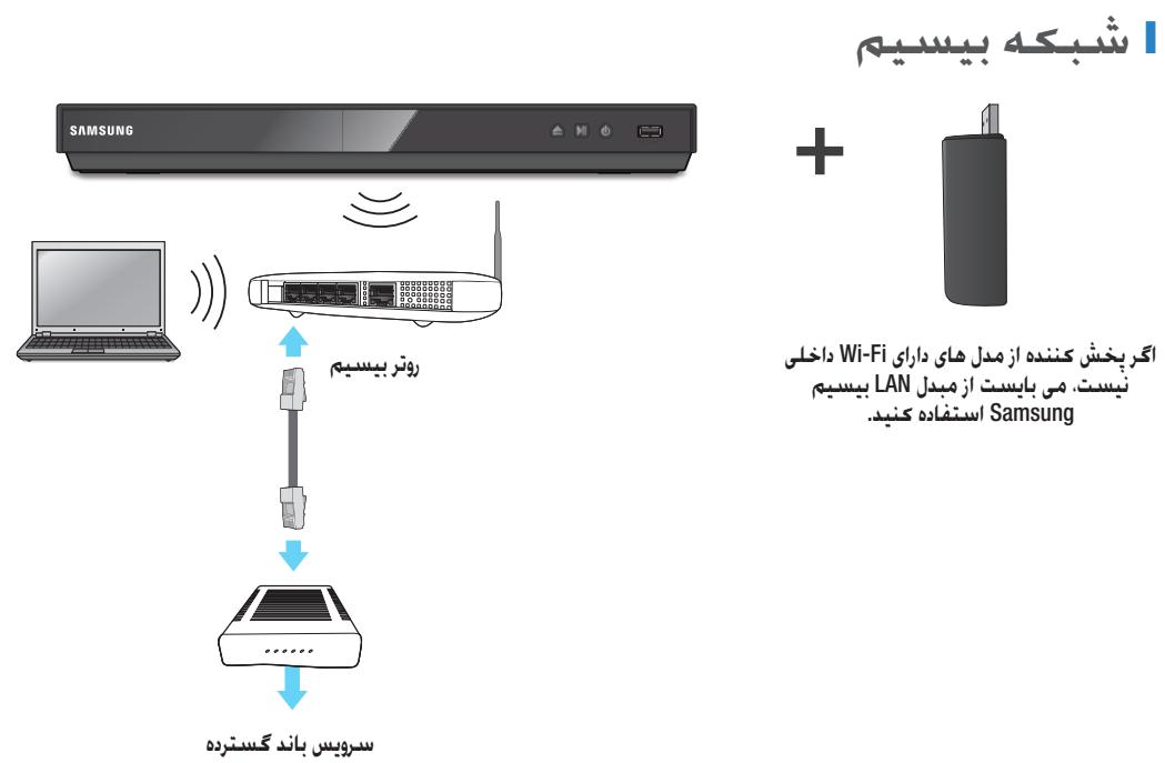 SAMSUNG BD-E6100 - اتصال به یک روتر شبکه - 1