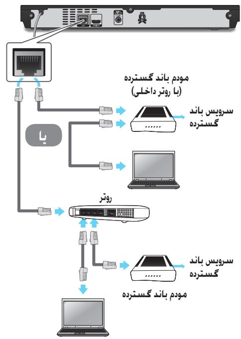 SAMSUNG BD-E6100 - اتصال به یک روتر شبکه - 4