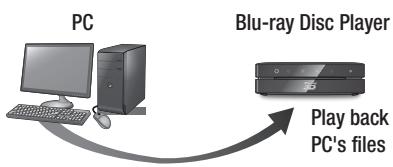SAMSUNG BD-ES6000E - To Download the AllShare Software - 1