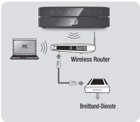 SAMSUNG BD-ES6000E - WLAN-Netzwerk - 1