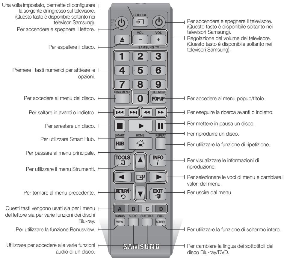 SAMSUNG BD-ES6000E - Descrizione del telecomando - 1