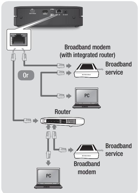 SAMSUNG BD-ES6000E - Connecting to a Network Router - 1