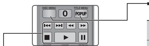 SAMSUNG BD-ES6000E - Buttons on the Remote Control used for Video Playback - 1