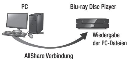 SAMSUNG BD-ES6000E - Wiedergabe von Inhalten auf Ihrem PC oder DLNA-Gerät über den Blu-ray Disc-Player - 1