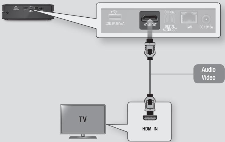 SAMSUNG BD-ES6000E - Anschluss an ein Fernsehgerät - 1