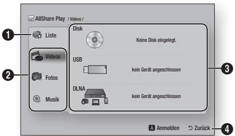 SAMSUNG BD-ES6000E - Der AllShare Wiedergabebildschirm im Überblick - 1
