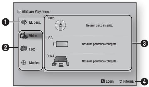 SAMSUNG BD-ES6000E - La schermata di riproduzione AllShare in breve - 1