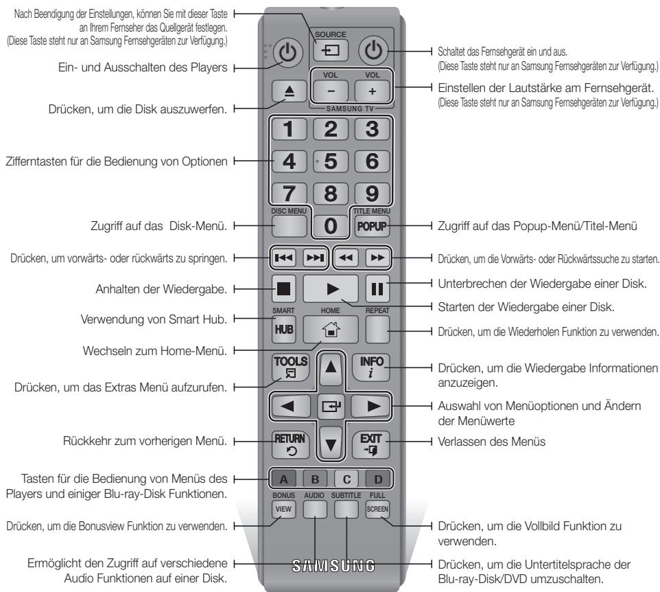 SAMSUNG BD-ES6000E - Übersicht der Fernbedienung - 1
