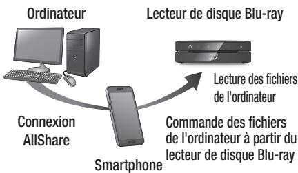 SAMSUNG BD-ES6000E - Commande de la lecture du contenu stocké sur votre ordinateur à partir de votre smartphone - 1