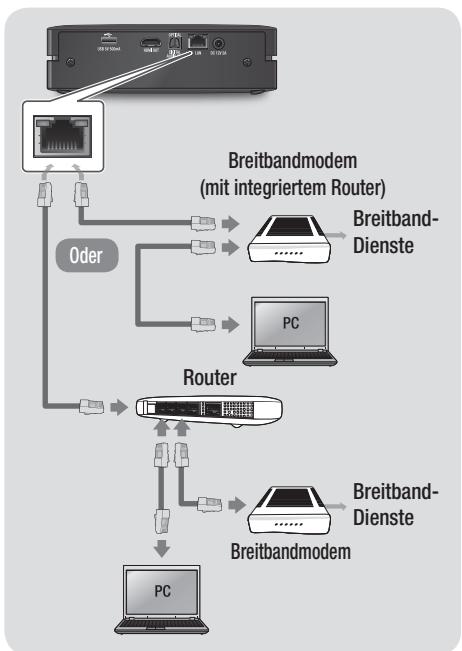 SAMSUNG BD-ES6000E - Kabelnetzwerk - 1