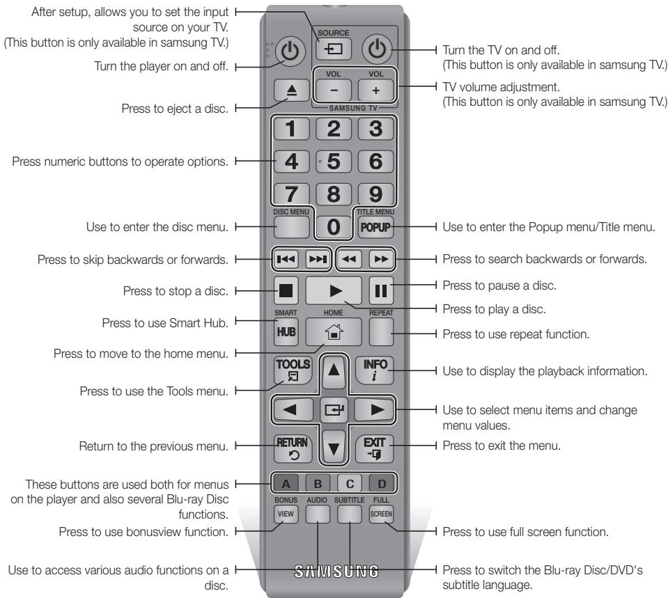 SAMSUNG BD-ES6000E - Tour of the Remote Control - 1