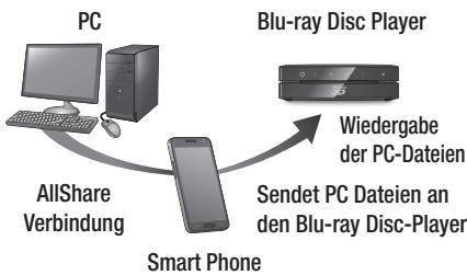 SAMSUNG BD-ES6000E - Steuern der Wiedergabe des sich auf Ihrem PC befindenden Inhalts mit Hilfe Ihres Smartphones - 1