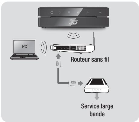 SAMSUNG BD-ES6000E - Réseau sans fil - 1